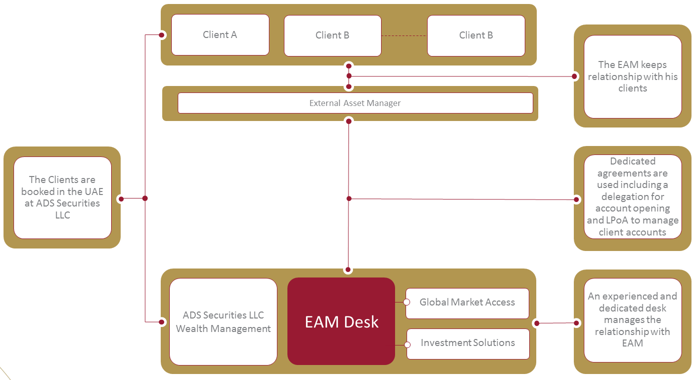 eam-desk-model-pic