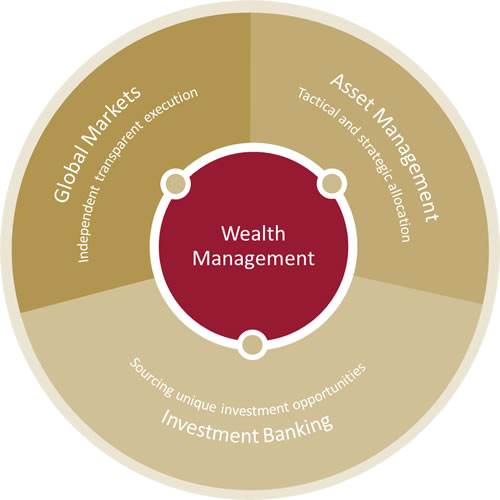 wealth-management-approach-pic